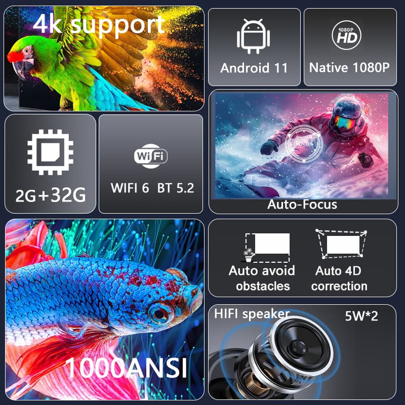 Huaweishi L007 2025 Proiettore - Home Cinema Focal recensione e prezzo