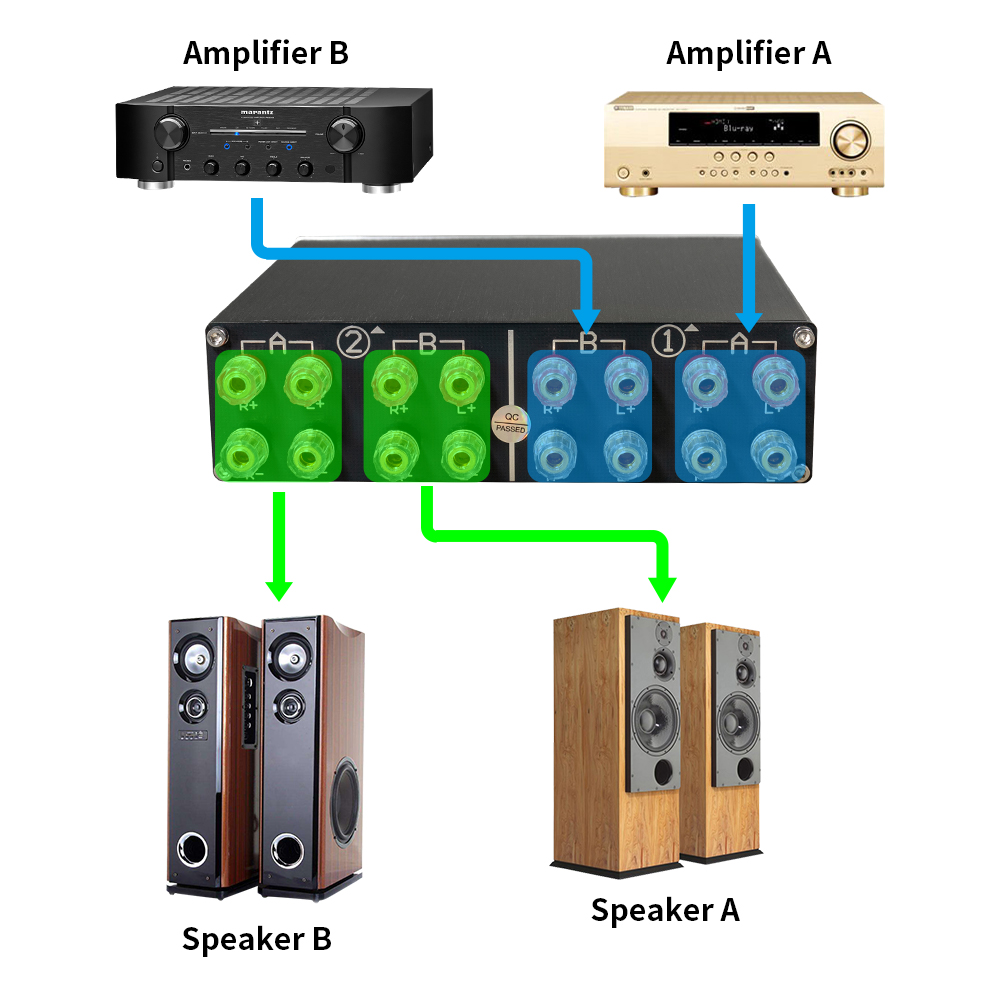 Selettore di Canali per Altopa - Home Cinema Speaker System recensione e prezzo
