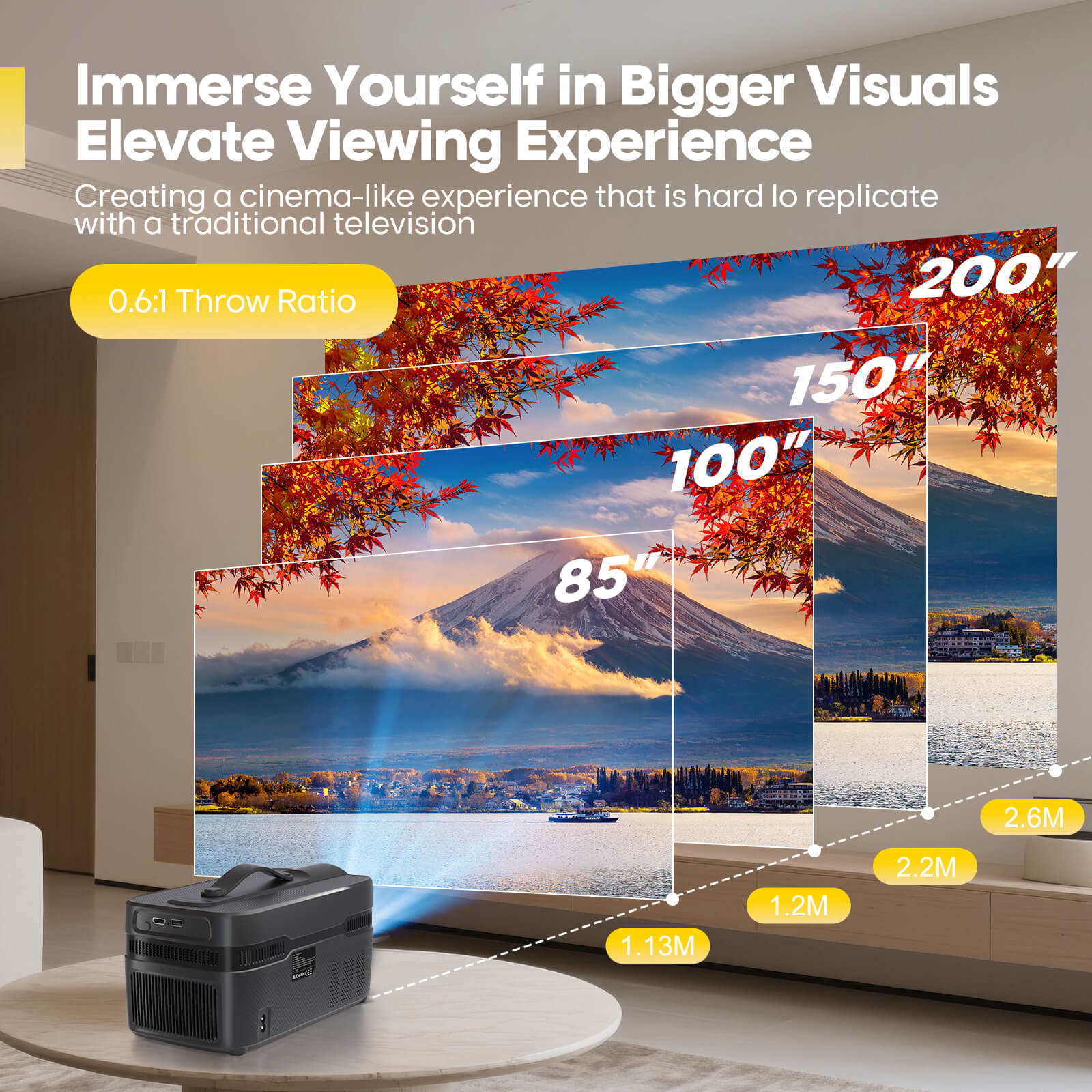 Proiettore Magcubic 900ANSI HY - Home Cinema Focal recensione e prezzo